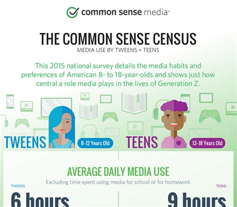 commensense media